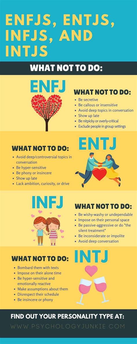How To Manage Every Personality Type With Images Infj