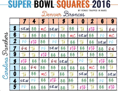 Super Bowl Squares 2016 Denver Broncos Vs Carolina Panthers Venus