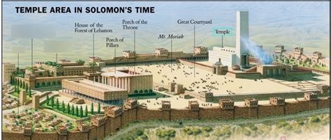 Diagramma Solomons Temple Quizlet