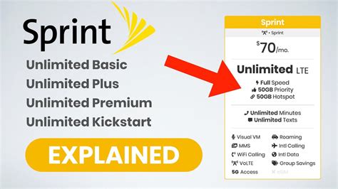 Sprints Unlimited Data Plans Explained 2020 Youtube