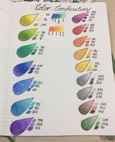 Blended Colours Colored Pencil Techniques Color Pencil Art Color