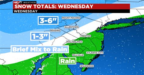Next Weather Rain To Move Through Philly Area Overnight After Winter Storm