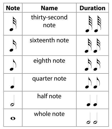 Let's take a look at some of the music note types you definitely need to know about when learning to read music. 3.1.5 Musical Notation - Digital Sound & Music