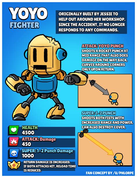 In addition to that, they will be presenting 2 new brawlers and numerous gifts for those. Idea New Brawler Concept : Brawlstars