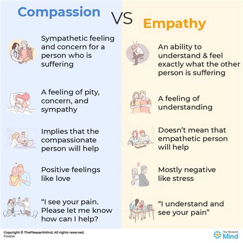 Compassion Vs Empathy Difference Between Compassion And Empathy