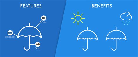 Features vs. Benefits: What's the Difference & Why It Matters ...