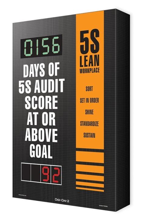 5s Audit Led Digital Scoreboard Days Meeting 5s Goal