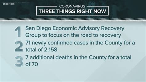 San Diego County Coronavirus Death Toll Reaches 70
