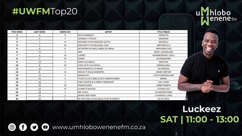 Umhlobo Wenene Fm On Twitter Uwfmtop20 Dyfibubtnj