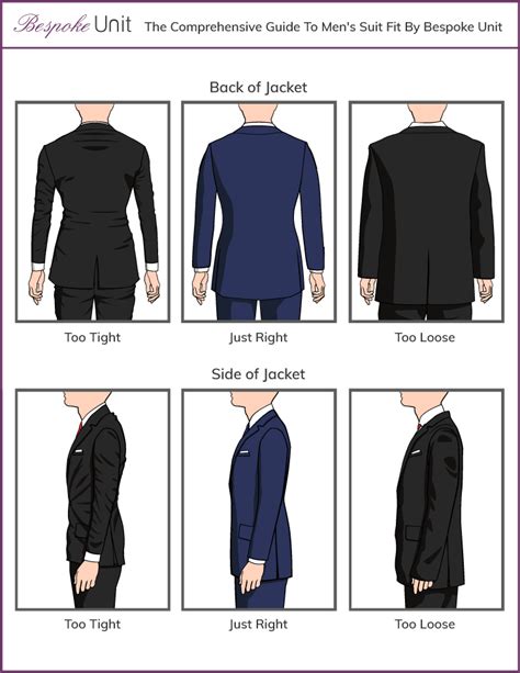 Correct Back And Side Fit For Jackets Mens Suit Fit Mens Suits Navy