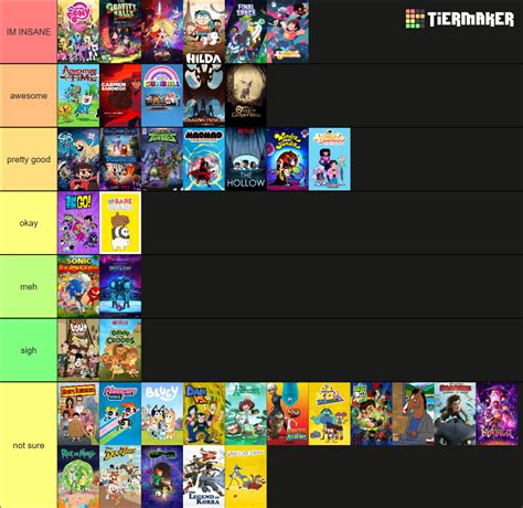 Ultimate 2010s Cartoons Tier List Community Rankings Tiermaker