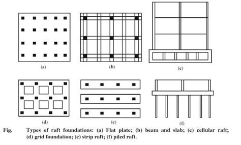 Beam And Slab Raft Foundation New Images Beam