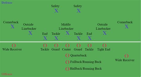 Offensive Line Football Positions