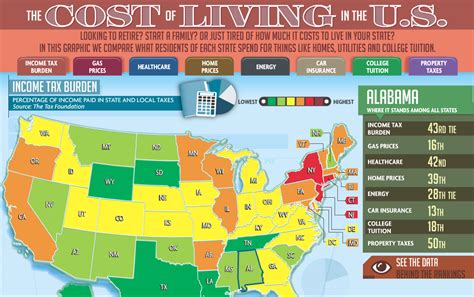 Cost Of Living By State Infographic Interactive Infographic Digital