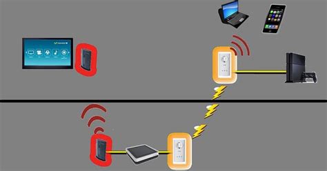 C Mo Conectar Dos Routers Por Wifi Plc O Por Cable En La Misma Red