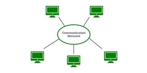 Architecture Styles In Distributed Systems Geeksforgeeks