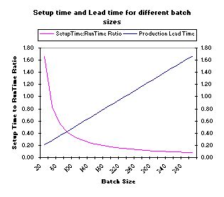 Data - Batch Size