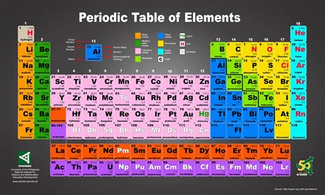 Periodic Table Wallpaper Free Hd Widescreen Coolwallpapersme