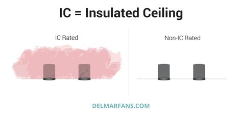 A ceiling is the surface that covers the upper limit of a room.it is not generally considered a structural element, as it does not hold anything up. Recessed Lighting Guide