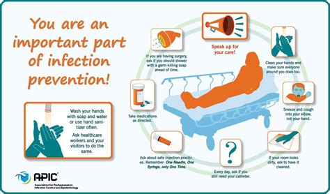 Infection Prevention Basics Infection Prevention Prevention Health