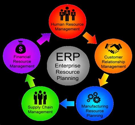 Benefits Of Erp System Software Artofit