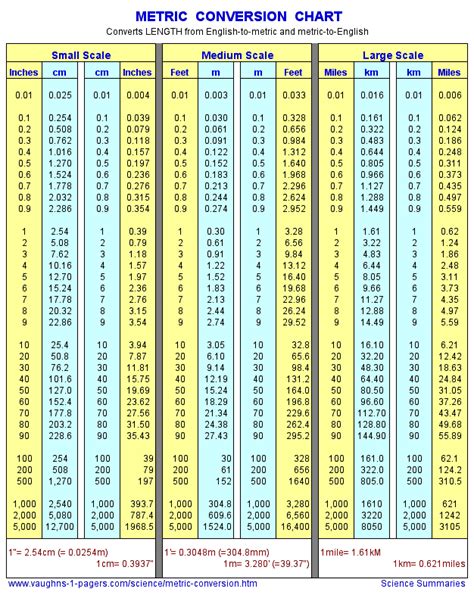 Use this handy table for your antenna measurements and conversions. Metric Conversion Chart - Length Measurement | Metric ...