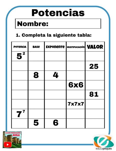 Las Potencias Reglas Y Fichas Con Ejercicios Para Repasar