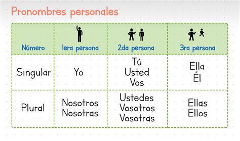 Ejemplos De Pronombres Personales Thetanmapa Porn Sex Picture