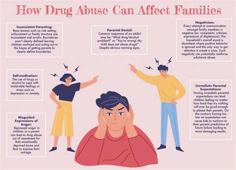 How Drug Abuse Can Affect Families Addiction Recovery Hope Treatment