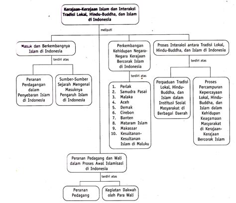Masa pendudukan belanda dan inggris. Cleodesca: MATERI KELAS XI IPS