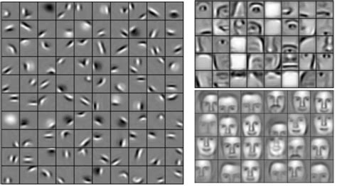 How Convolutional Neural Networks Work