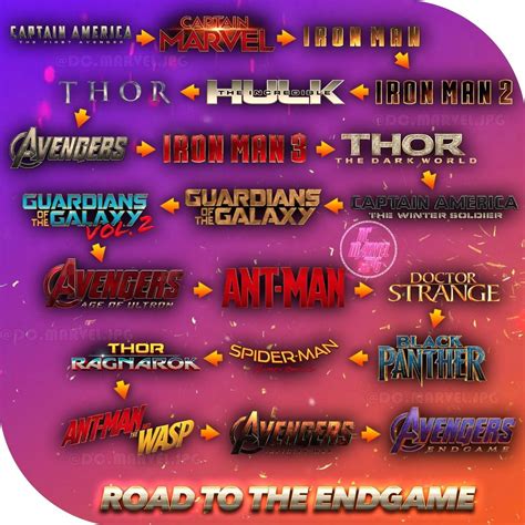 The next movie set in the timeline is captain marvel, the blockbuster with a blockbuster, set in 1995 with brie larson starring as the cosmic carol danvers. Road to the Endgame. Best order to watch the Marvel movies ...