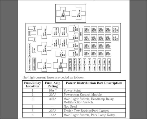 We have gathered several pictures, ideally this picture works for you, and aid you in finding the answer you are trying to find. Wiring Diagram: 10 2006 Ford F350 Fuse Panel Diagram