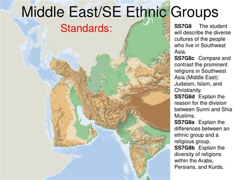 ppt-middle-east-se-ethnic-groups-powerpoint-presentation,-free-download-id-6699595