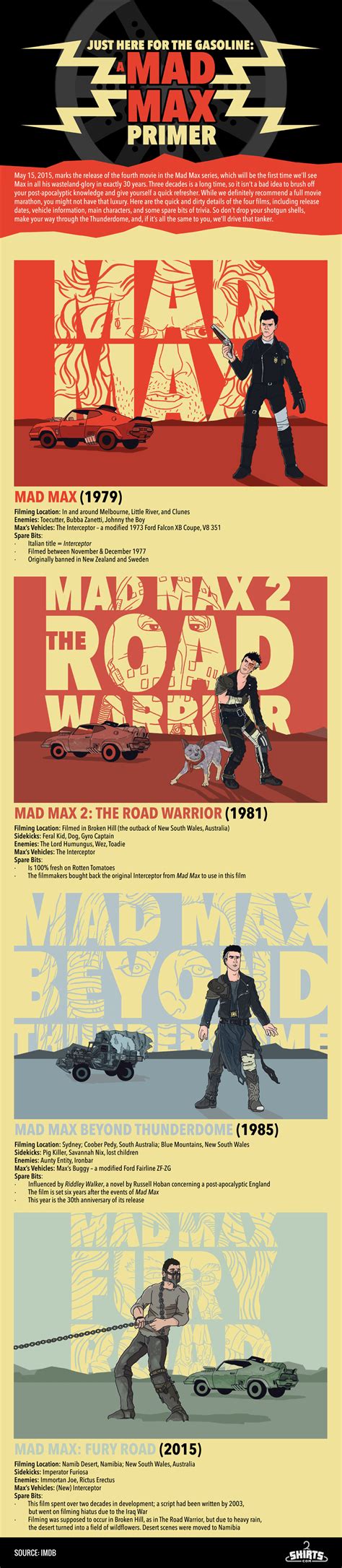 Mad Max Primer Here For The Gasoline Infographic Mad Max The Road