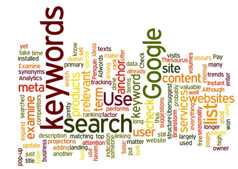 How To Carry Out An Initial Though Comprehensive Keyword Research SEM Blog
