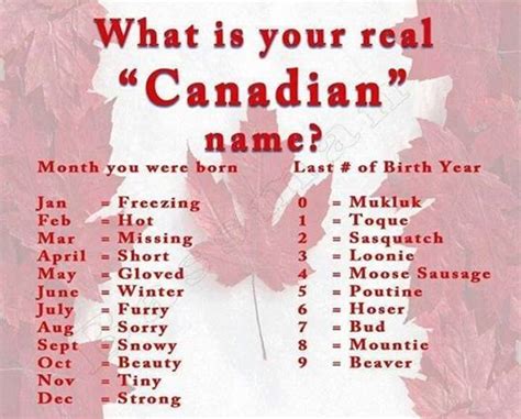 What Is Your Real Canadian Name Canada Funny Canadian Memes
