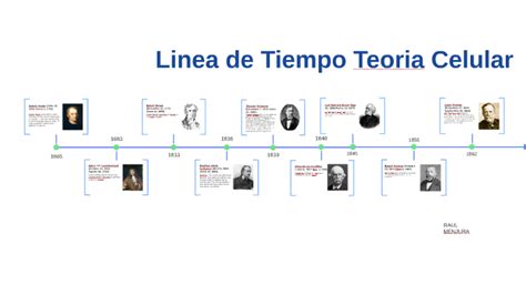 Teoria Celular Linea De Tiempo By Raúl Menjura On Prezi