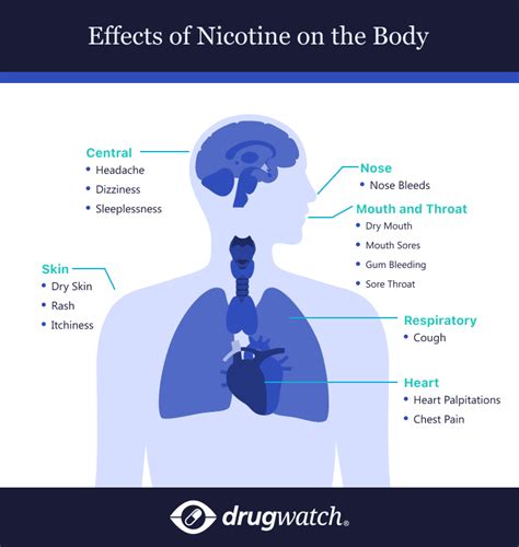 Side Effects Of Nicotine And Vaping How It Affects Your Body