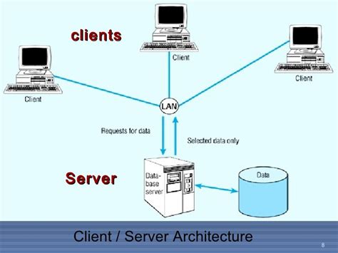 Client Server Architecture1
