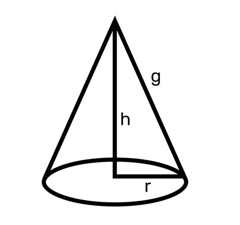 Volume Cone Calculatrices