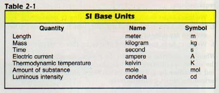 Ketua unit pegawai kewangan w44. SI units | 8th grade science, Name symbols, The unit
