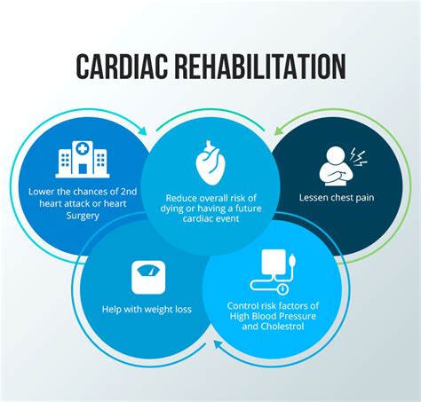 Cardiac Rehabilitation Guidelines A Healthier Heart For A Healthier