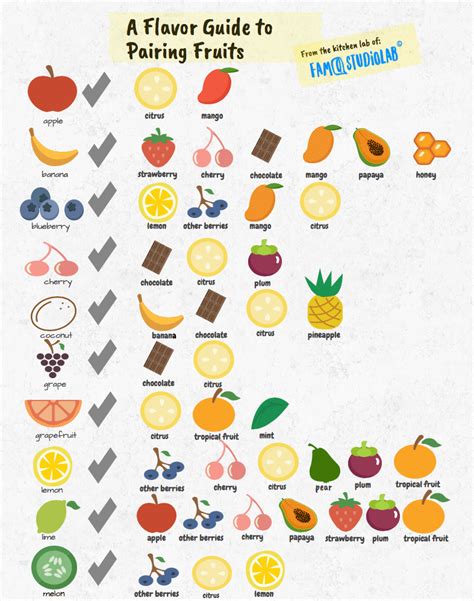 A Flavor Guide To Pairing Fruits Important Infographic With 18 Key
