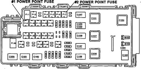 There where missing fueses and well you get the i have a 1999 mercury cougar, and there is no diagram for the fuse pannel. Fusebox diagram for 2005 mercury sable - Fixya