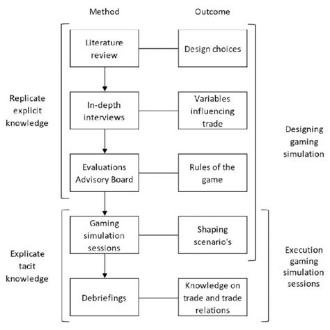 Figure2 Research Based Design Process Contextual Inquiry