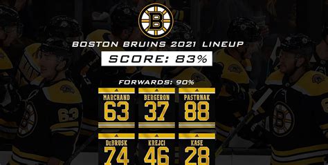 Boston Bruins Nhl Lineup And Sweater Number Design
