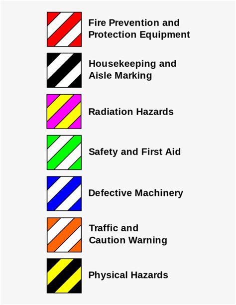 Osha Colors Code For Safety Helmet