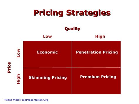 Your pricing strategy is the way you price your products based on various factors such as costs, business goals, market segment, the ability of when you break it down, there are many types of pricing strategies you can use for a new product or an old one. It's all about (the) pricing strategies
