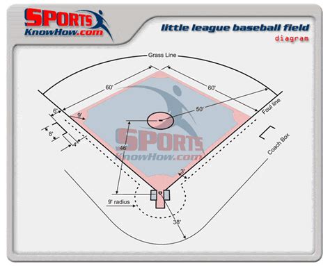 In little league baseball, the distance from the rubber to home plate is 46 feet. wpadminskhdev | Court & Field Dimension Diagrams in 3D ...
